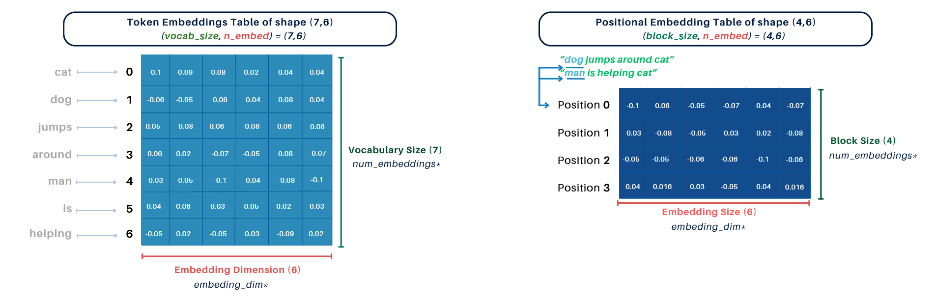 Architecture Overview