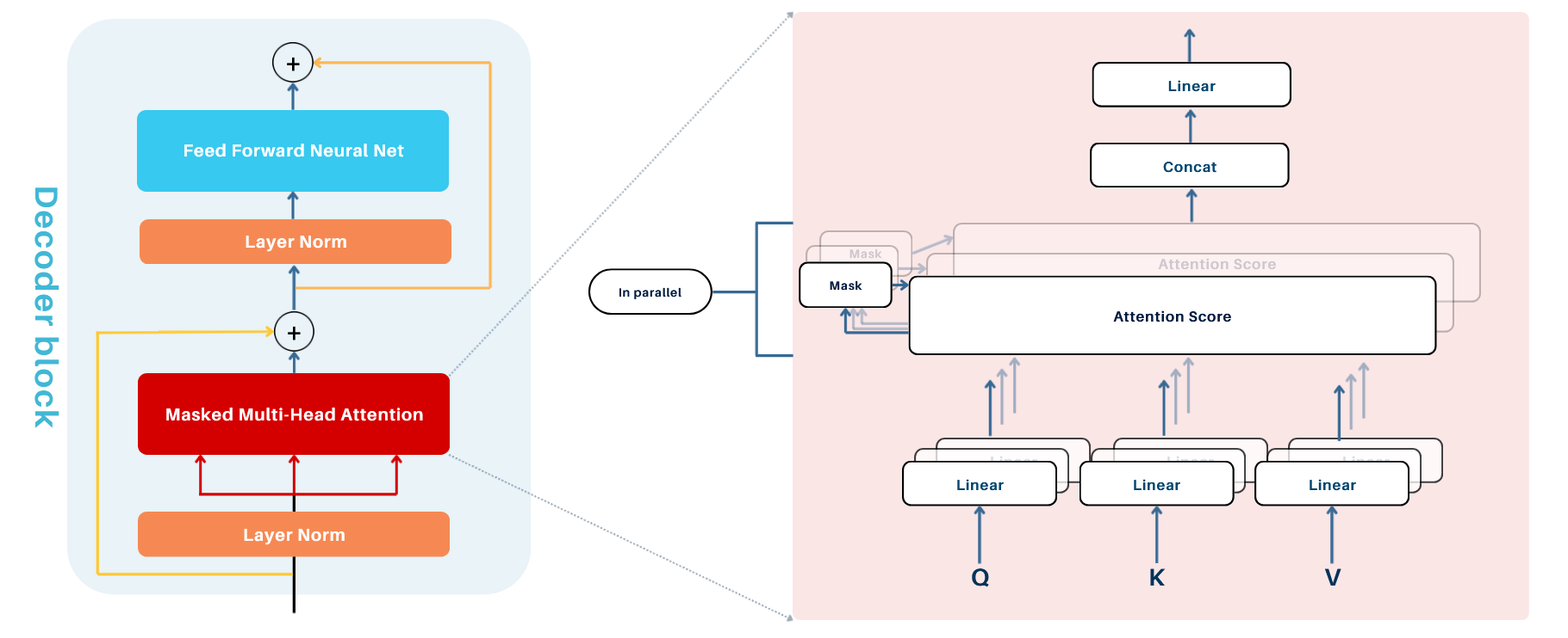 Multi-Head Attention Overview
