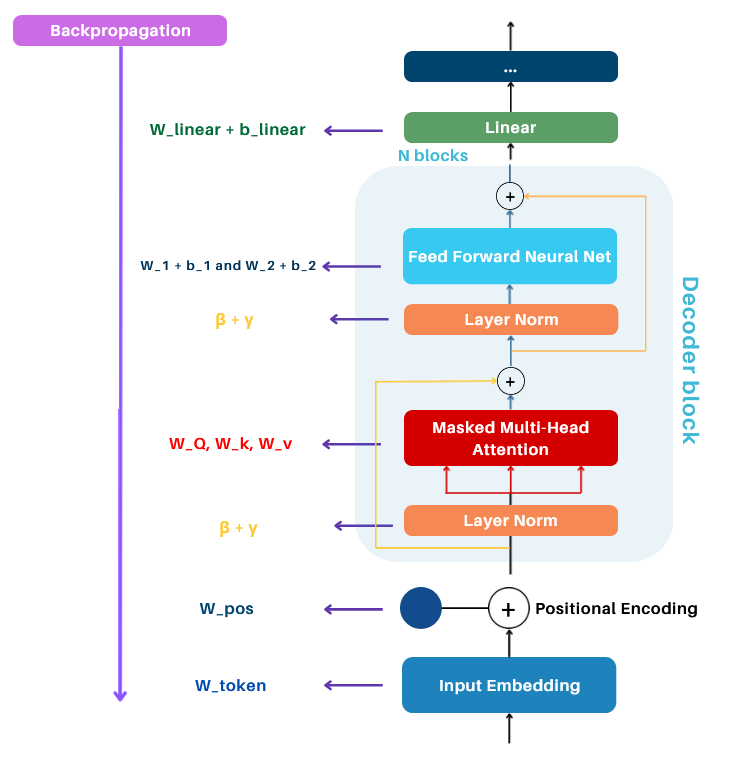 Multi-Head Attention Overview