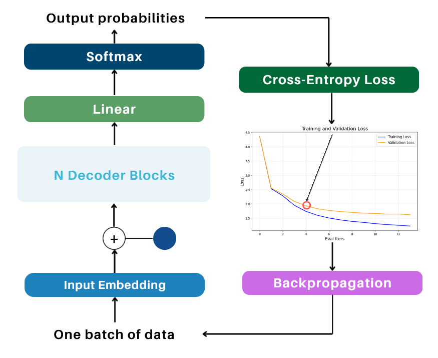 Linear Layer Overview
